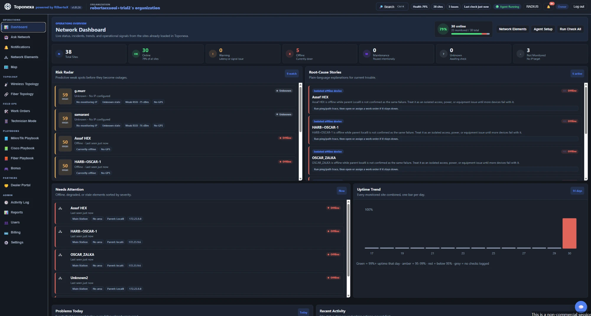 Toponexa dashboard with live health and risk radar